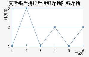 Ī˹������½����������������