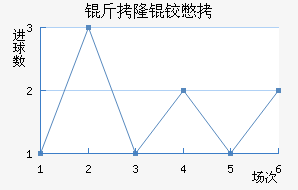 ��¡�±Ƚ�������������