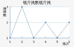 ��Ĭ����������������