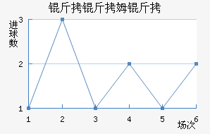 ����ķ����������������