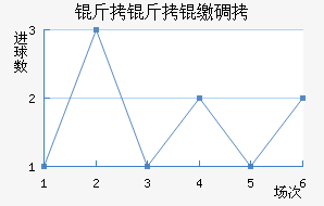 �����ɵ½�������������