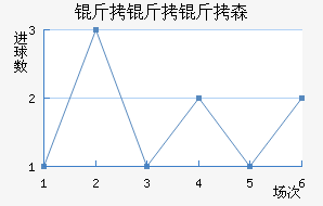 ������ɭ��������������