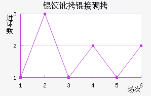 ���Ӷ�˹��������������