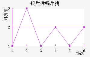 ���Ľ�������������