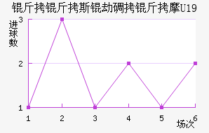 ����˹��U19��������������