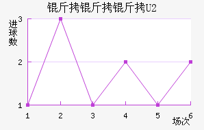 ����������ӽ�������������