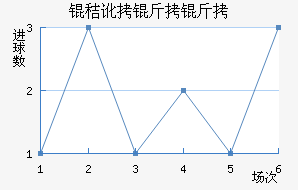 �ն�������������������