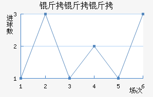 �����ؽ�������������