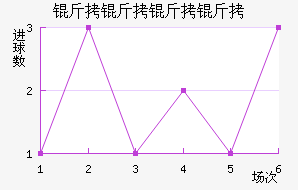 ����������������������