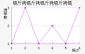 ��������ؽ�������������