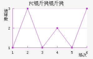 ����FC��������������