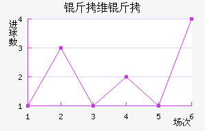 ��ά�ؽ�������������