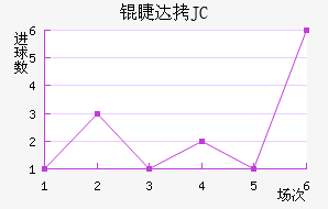 �޴�JC��������������