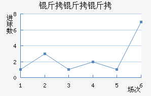 �������������������