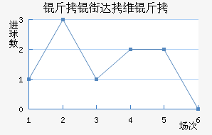 ���ִ�ά�˽�������������