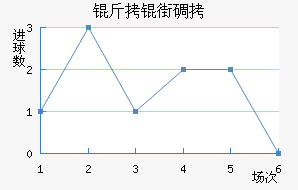 ���ֵٰ���������������