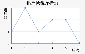 ����U21��������������