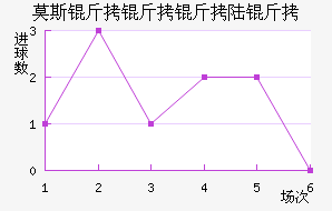 Ī˹������½����������������