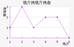 ����ɭ�����˽�������������