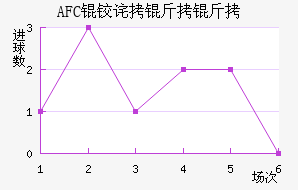 AFC�²����ǽ�������������