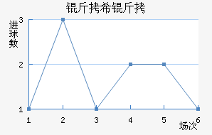 ��ϣ����������������