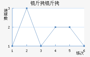 �����������������