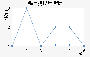 ����Ĭ��������������