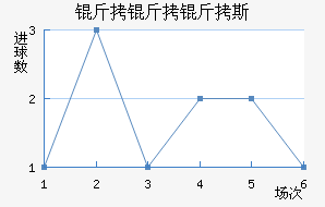 ������˹��������������