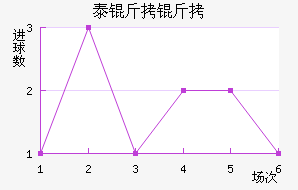 ̩���ؽ�������������