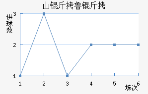 ɽ��³�ܽ�������������