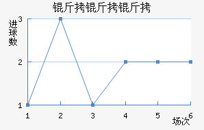 ����������ѧ��������������