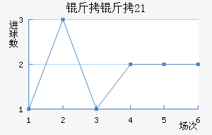 ����U21��������������