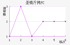 FCʥ��������������������