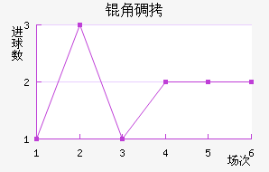 �ǵ½�������������