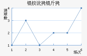 �º���������������������