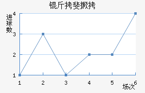 �����������������������