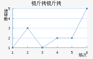 ������������������