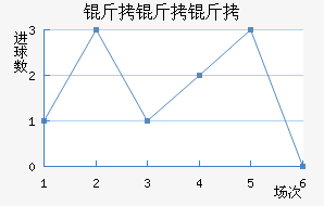 ��������˹��������������