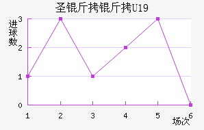 ʥ����U19��������������