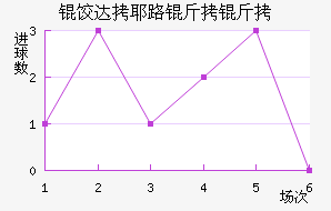 �ȴ�Ү·�����������������