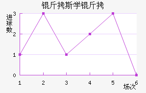 ������˹ѧ��������������������