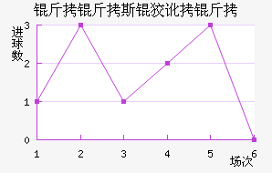 ����˹�ƶ��½�������������