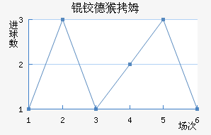 �µº�ķ��������������