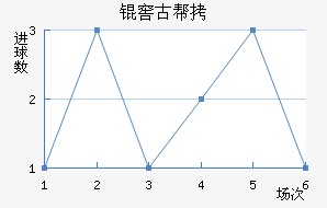 �ѹŰ���˹��������������