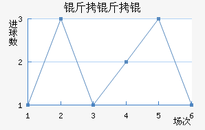 �����˹��������������