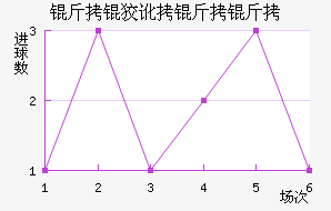 ���ƶ������������������