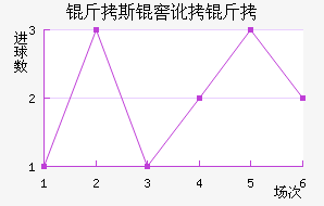 ��˹�Ѷ��½�������������