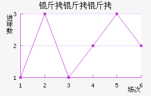 �����ٽ�������������