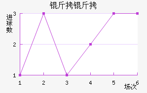 ������������������