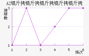 AZ ������������������������